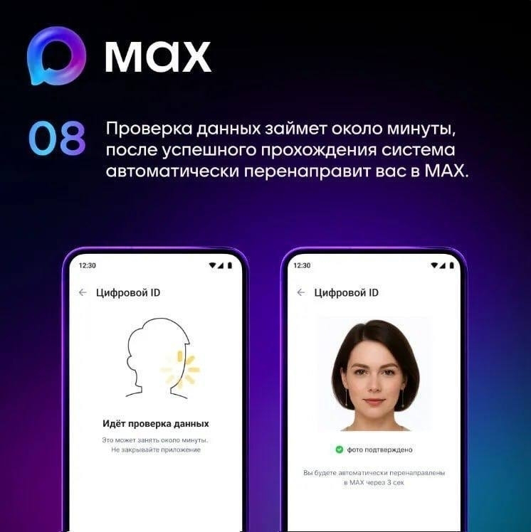 Цифровое ID