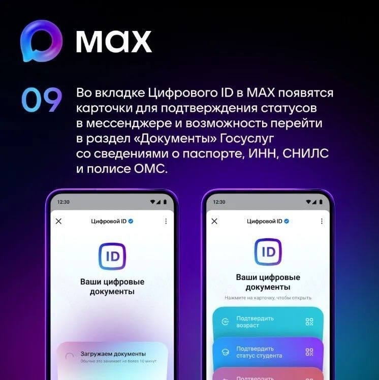 Цифровое ID